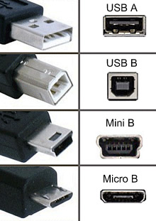 Übliche USB Typen